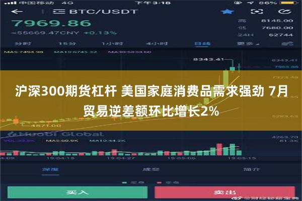 沪深300期货杠杆 美国家庭消费品需求强劲 7月贸易逆差额环比增长2%