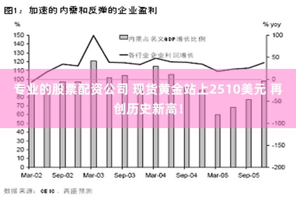 专业的股票配资公司 现货黄金站上2510美元 再创历史新高！