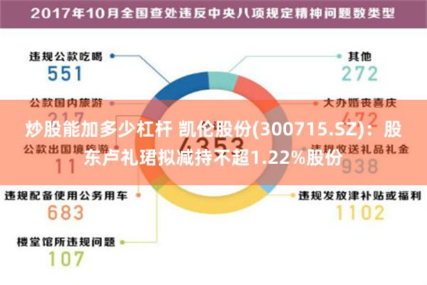 炒股能加多少杠杆 凯伦股份(300715.SZ)：股东卢礼珺拟减持不超1.22%股份