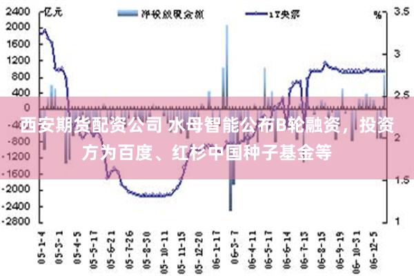 西安期货配资公司 水母智能公布B轮融资，投资方为百度、红杉中国种子基金等