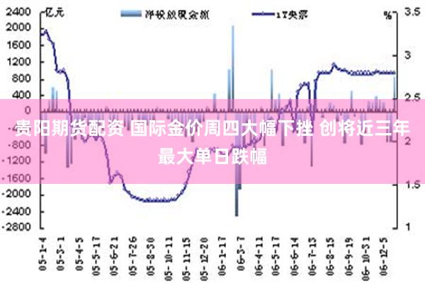 贵阳期货配资 国际金价周四大幅下挫 创将近三年最大单日跌幅