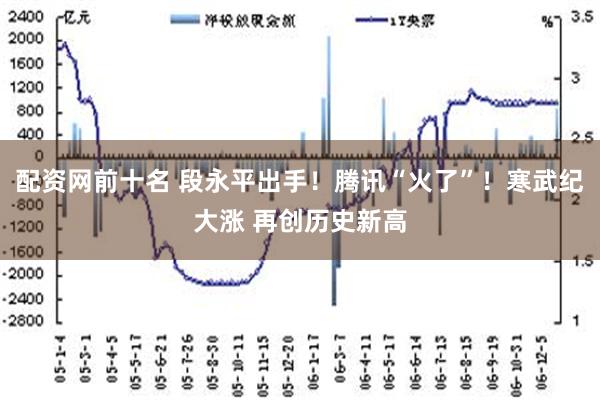 配资网前十名 段永平出手！腾讯“火了”！寒武纪大涨 再创历史新高