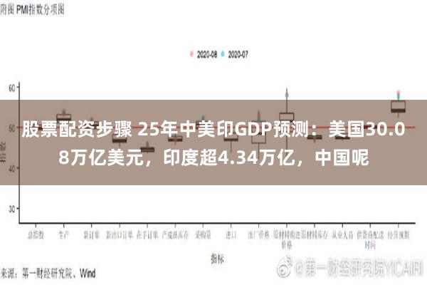 股票配资步骤 25年中美印GDP预测：美国30.08万亿美元，印度超4.34万亿，中国呢