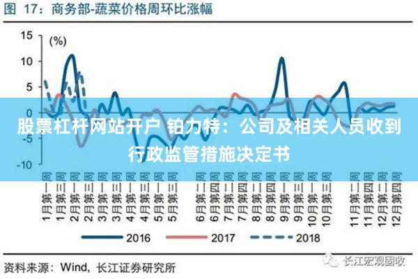 股票杠杆网站开户 铂力特：公司及相关人员收到行政监管措施决定书