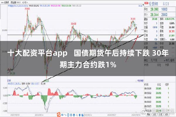 十大配资平台app   国债期货午后持续下跌 30年期主力合约跌1%