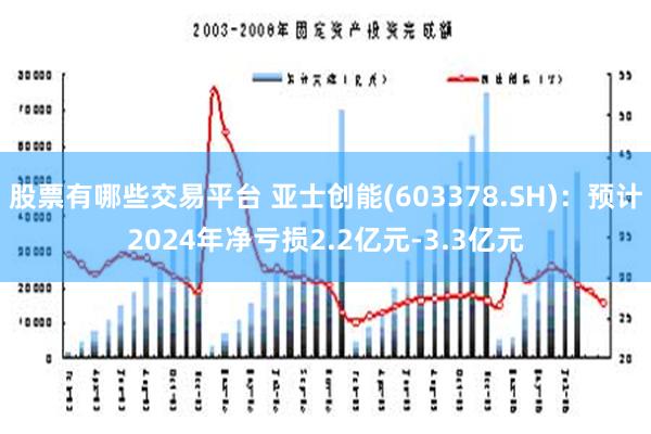 股票有哪些交易平台 亚士创能(603378.SH)：预计2024年净亏损2.2亿元-3.3亿元